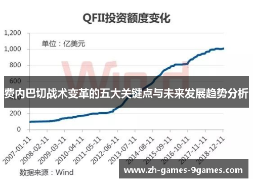 费内巴切战术变革的五大关键点与未来发展趋势分析