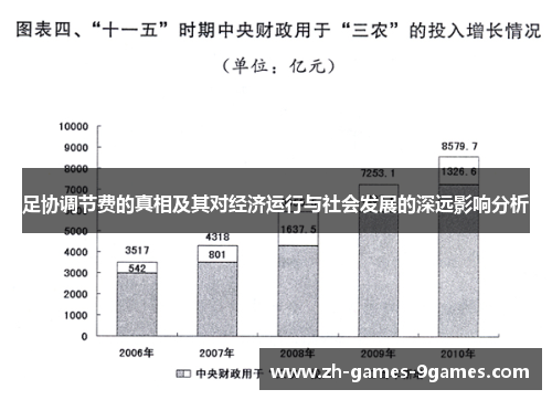 足协调节费的真相及其对经济运行与社会发展的深远影响分析