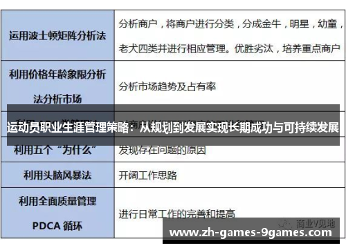 运动员职业生涯管理策略：从规划到发展实现长期成功与可持续发展