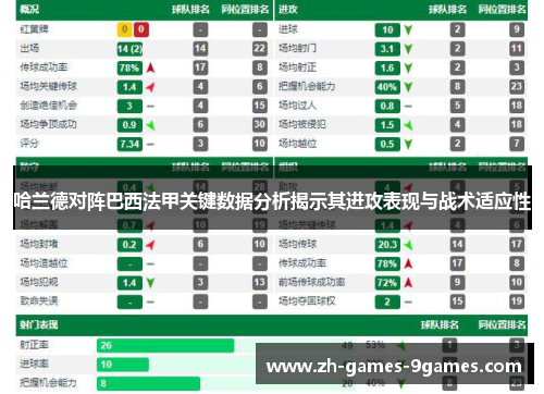 哈兰德对阵巴西法甲关键数据分析揭示其进攻表现与战术适应性